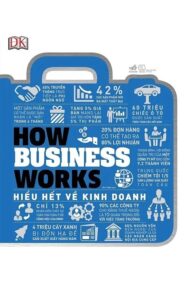 Hiểu Hết Về Kinh Doanh